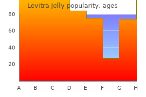 buy levitra jelly in united states online