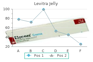 buy levitra jelly with paypal