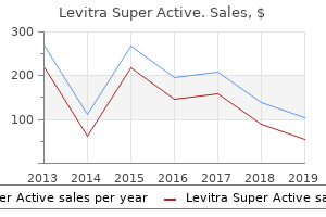buy generic levitra super active from india
