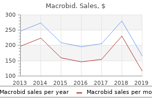 purchase macrobid cheap online