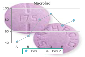 order macrobid now