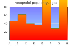 purchase metoprolol overnight delivery