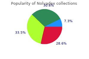 buy cheapest nolvadex