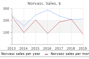 proven norvasc 5 mg
