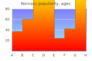 cheap norvasc 2.5 mg