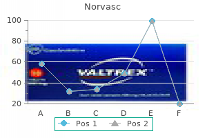 purchase generic norvasc on line