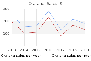 buy oratane once a day