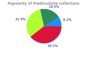 cheap prednisolone on line