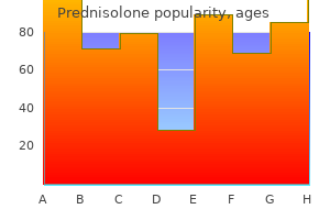 best purchase prednisolone