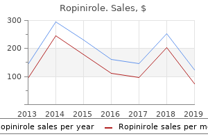 generic ropinirole 0.25mg amex