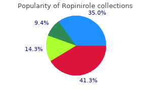 ropinirole 0.5mg for sale