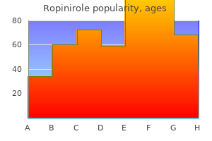 cheap 0.25mg ropinirole visa