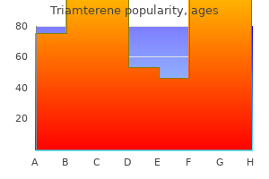 generic 75mg triamterene overnight delivery