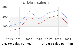 purchase discount unizitro online
