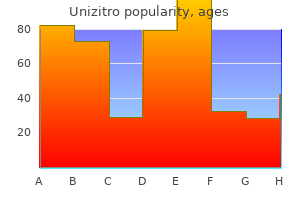 generic 250mg unizitro