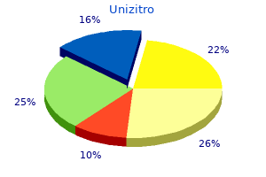 discount unizitro 250 mg without prescription