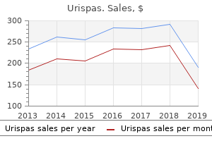 order line urispas