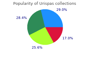 order generic urispas