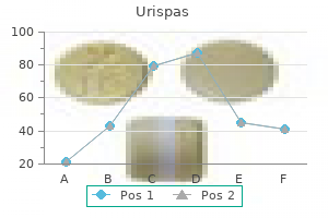 purchase cheapest urispas and urispas