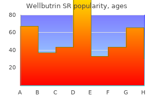 order generic wellbutrin sr from india
