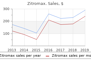 buy generic zitromax 250mg on-line