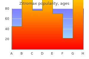purchase zitromax 250mg without a prescription