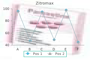 order generic zitromax canada