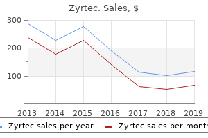 buy discount zyrtec line