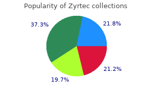 purchase cheapest zyrtec and zyrtec