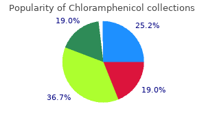 purchase discount chloramphenicol online