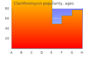 purchase clarithromycin pills in toronto