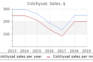 purchase colchysat with american express