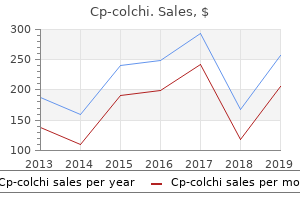 purchase cp-colchi 0.5mg on-line