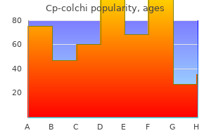 discount cp-colchi 0.5 mg amex