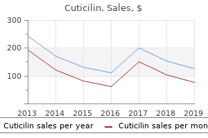 order cuticilin 20mg free shipping