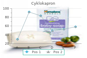 purchase cheap cyklokapron online
