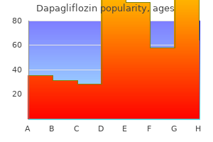 buy dapagliflozin 10 mg low cost