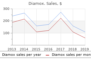 buy discount diamox 250mg on-line