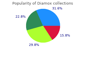 cheap generic diamox uk