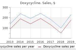 buy doxycycline with mastercard