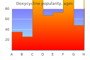 order doxycycline us