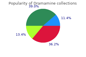 purchase dramamine online pills