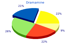 generic dramamine 50mg fast delivery