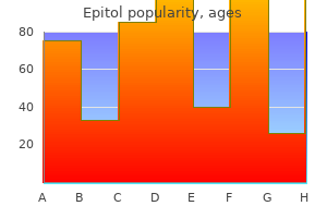 generic epitol 100 mg