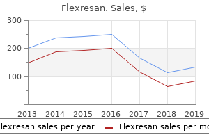 buy flexresan now