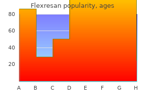 order 5 mg flexresan visa