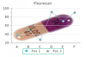 buy flexresan 30 mg with visa