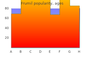 discount frumil 5mg line