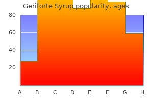 discount geriforte syrup 100 caps otc