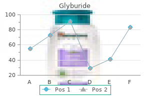 order glyburide in india